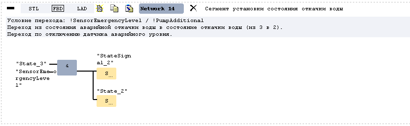 Реализация сегмента 14