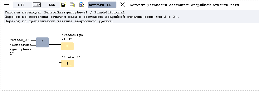 Реализация сегмента 16