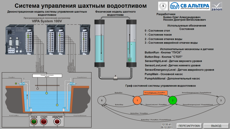 Человеко-машинный интерфейс демонстрационной модели системы управления шахтным водоотливом