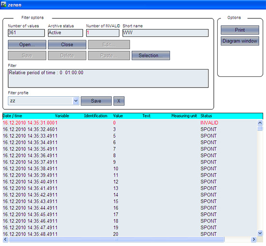 internal format only 4