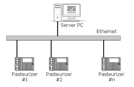 one level structure