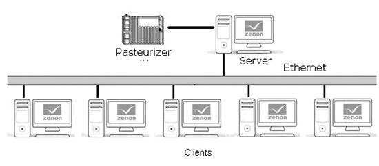 one level structure 1