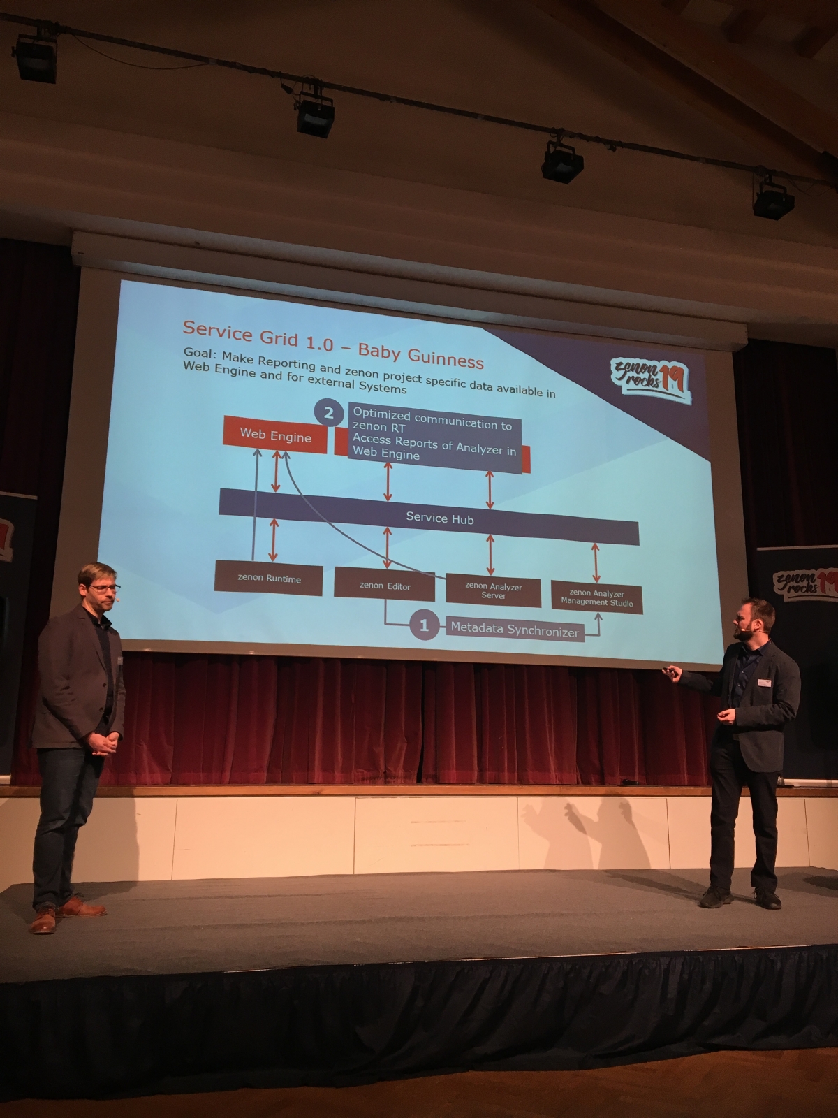 COPA-DATA Business Academy 2019