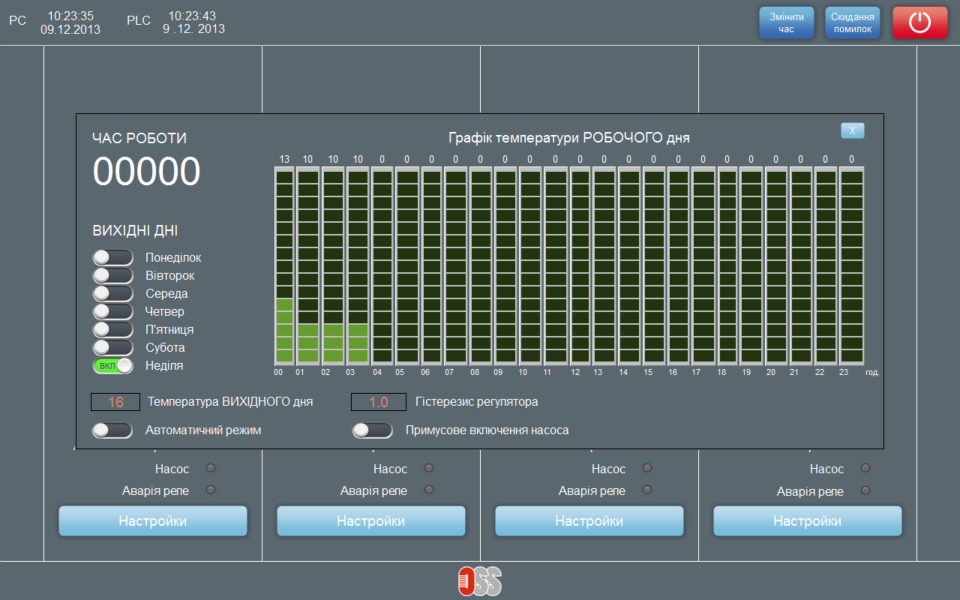 SCADA zenon отримала сертифікат BACnet