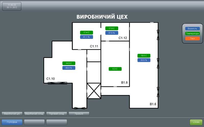 SCADA zenon отримала сертифікат BACnet