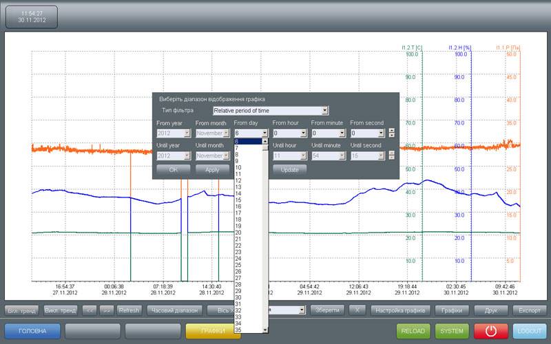 SCADA zenon отримала сертифікат BACnet