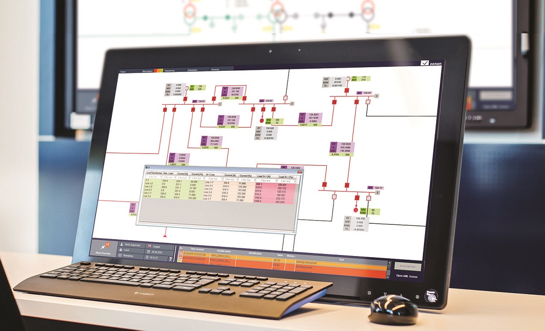 zenon 8.00 Energy Distribution Management System